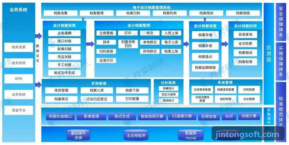 J9资产配置评估