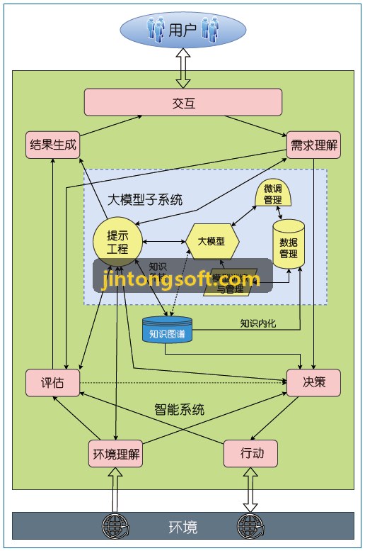 J9刚需置业选房图谱